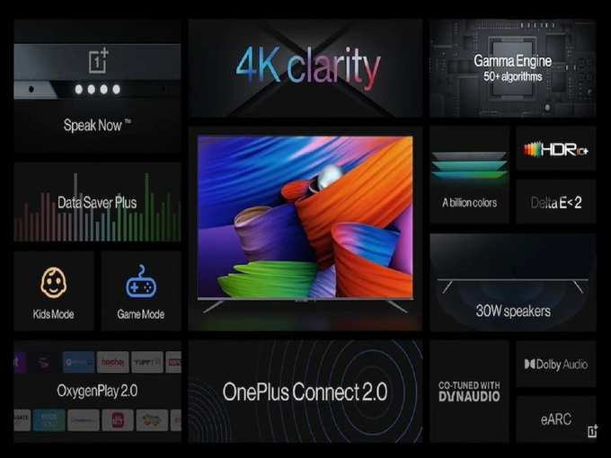 OnePlus TV U1S Series Model Launch Price Features 1
