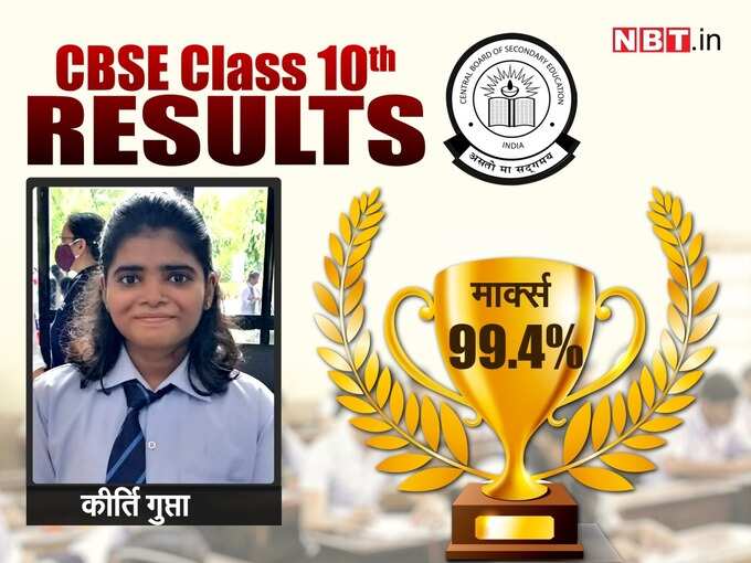 Kirti Gupta Kirti Gupta