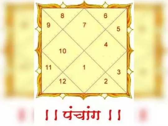 पह ल श र वण स मव र Daily Panchang 9 August 21 पह ल श र वण स मव र श भ अश भ य ग ज ण न घ य Daily Panchang In Marathi Today Panchang 9 August 21 Shravan Somvar And Shubh Ashubh Yog