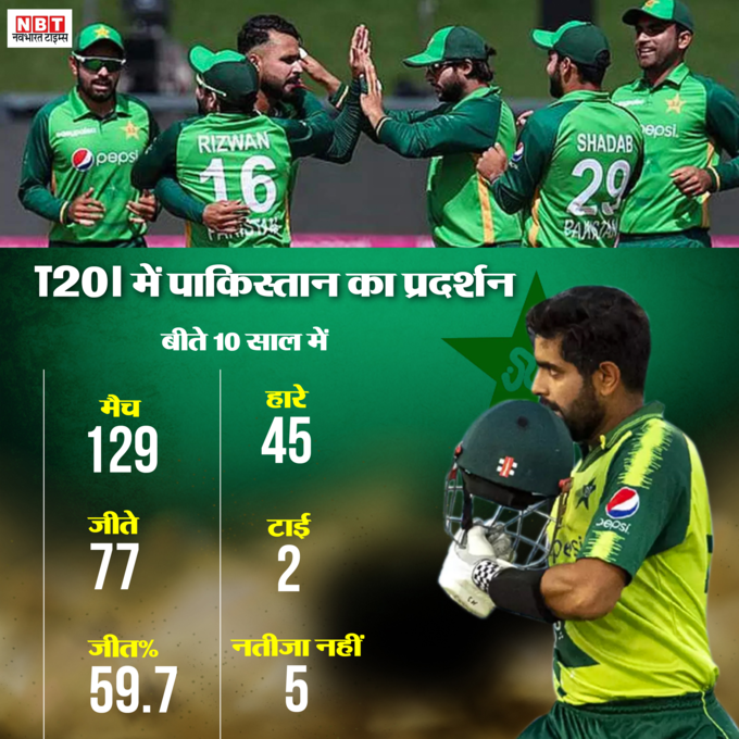 बीते 10 साल में पाकिस्तान का टी20 रिकॉर्ड