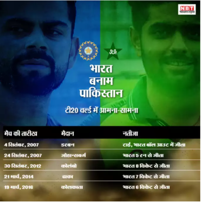India vs Pakistan India vs Pakistan