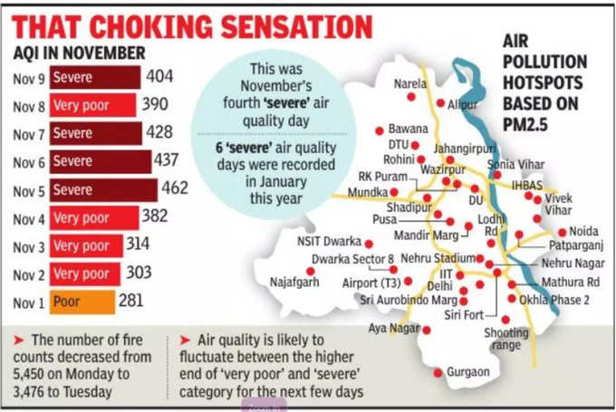 Delhi-Choking.