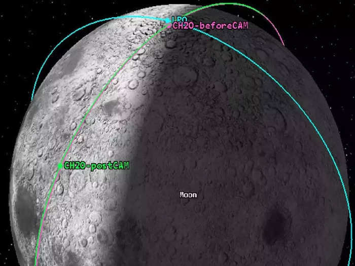 close conjunction between the Chandrayaan-2 Orbiter and the LRO