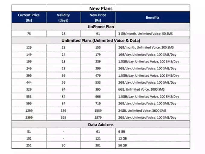 jio 1