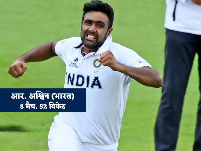 रविचंद्रन अश्विन (भारत): 8 मैच, 52 विकेट, 337 रन, एक शतक
