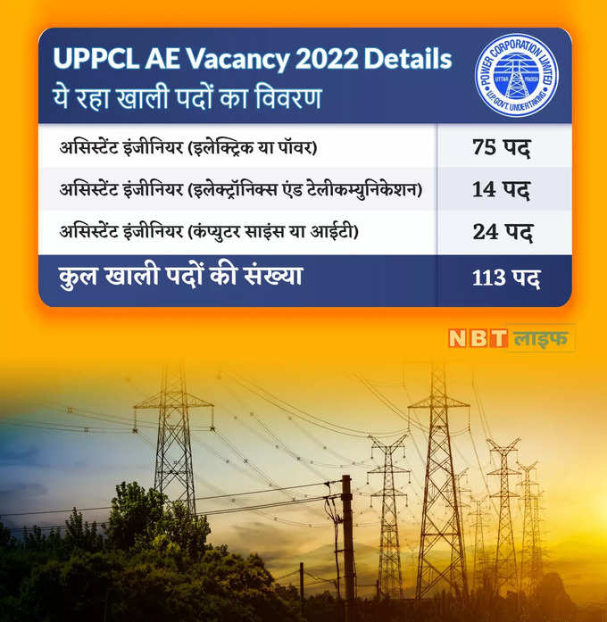 UPPCL Vacancy 2022_Image1