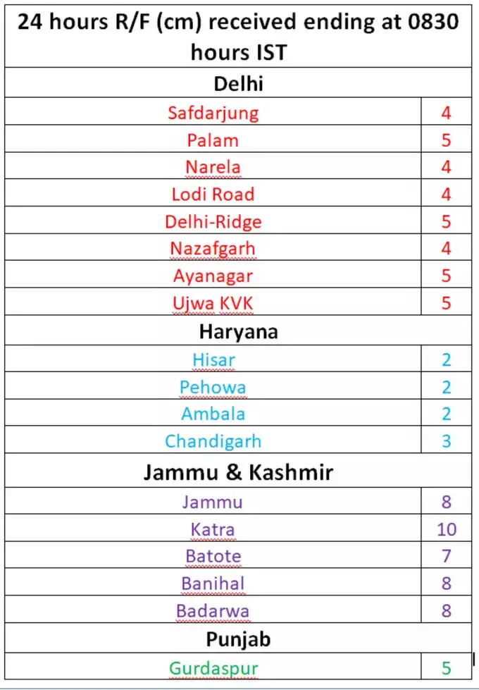 IMD-Rainfall-Data