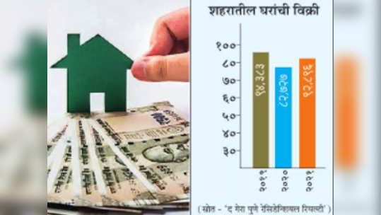 घरांच्या विक्रीच्या प्रमाणात १२ टक्क्यांनी वाढ