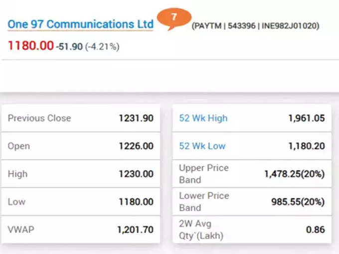 Paytm-Share-trade