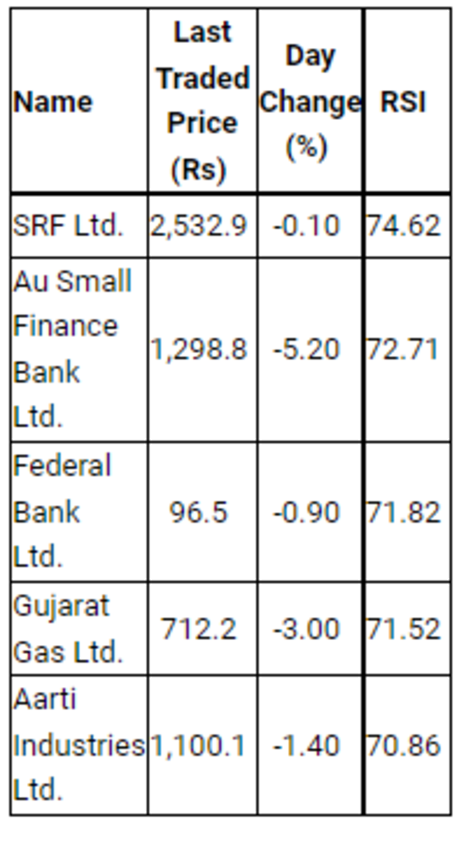 midcap