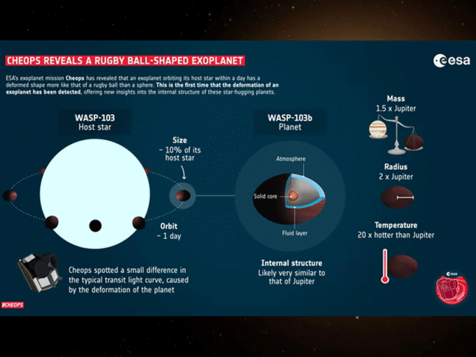 exoplanet shaped like rugby ball