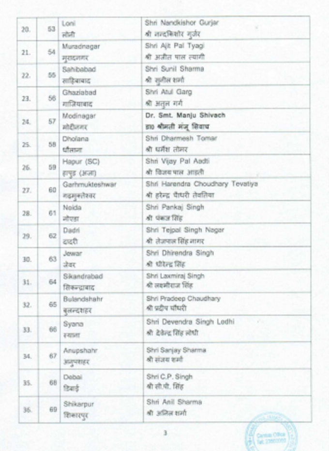 bjp list 3 bjp list 3
