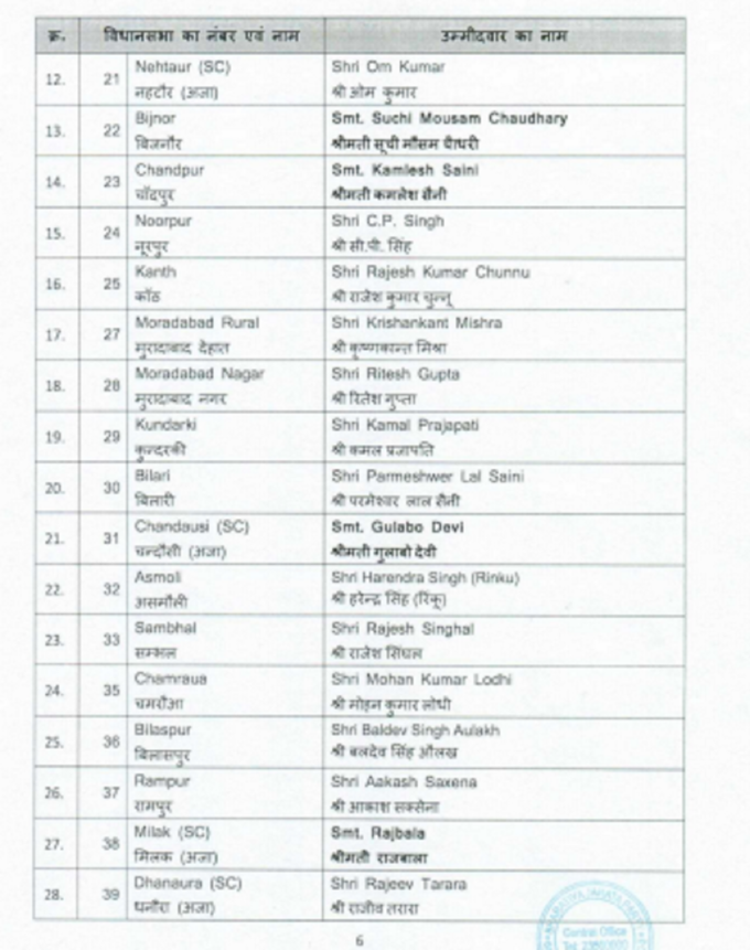 bjp list 6 bjp list 6