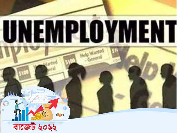Unemployment Rate India