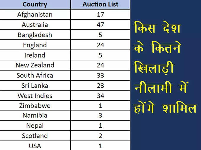 ipl-auction ipl-auction
