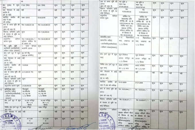 अखिलेश और डिंपल के पास कितनी अचल संपत्ति?