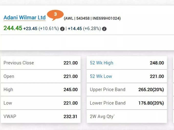 adani wilmar listing