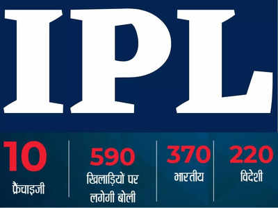 IPL Team Purse Balance 2022: किस IPL टीम के पास बचा है कितना खजाना, कौन खेलेगा बड़ा दांव? जानिए सबकुछ 