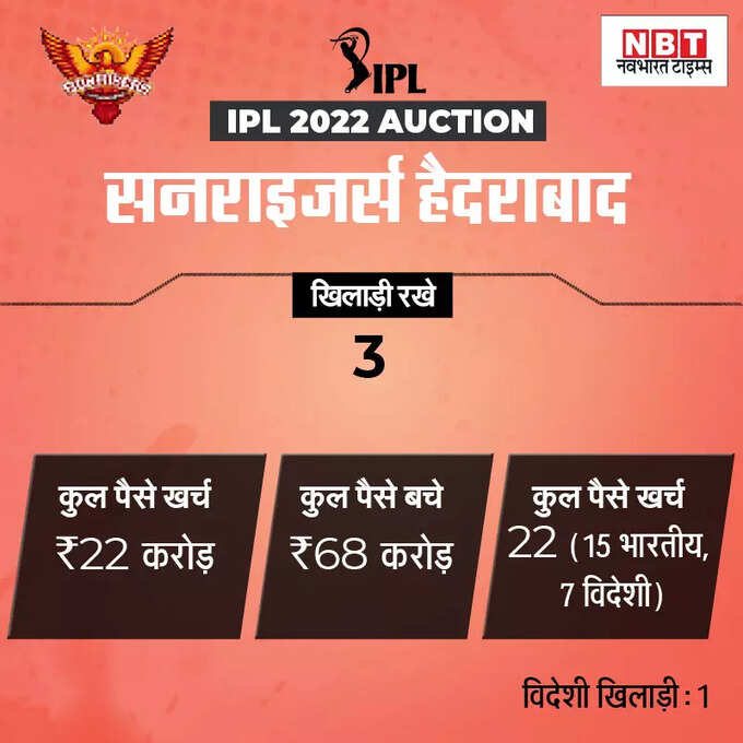 ipl team purse balance 2022: किस ipl टीम के पास बचा है कितना खजाना, कौन खेलेगा बड़ा दांव? जानिए सबकुछ