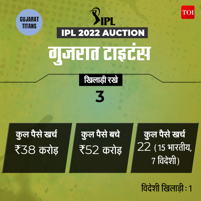 IPL Auction 2022 From tomorrow, IPL players will be auctioned, time