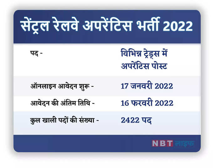 सेंट्रल रेलवे अपरेंटिस भर्ती 2022 copy (1)