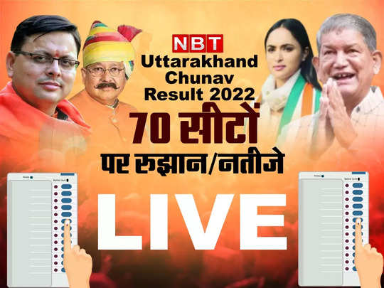 Uttarakhand Chunav Result 2022: उत्तराखंड विधानसभा चुनाव में जानिए 70 सीटों पर रुझान और रिजल्ट का लेटेस्ट अपडेट 