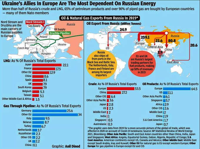 Ukraine-Russia