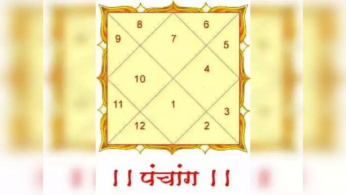 Today Panchang आजचे पंचांग १० एप्रिल २०२२ : राम नवमी, जाणून घ्या आजचा मुहूर्त आणि शुभ योग