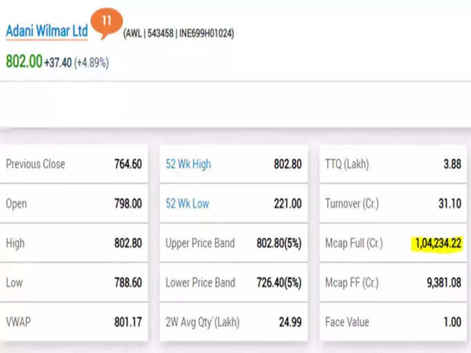 adani wilmar share price : अदानी विल्मरचा आजचा भाव