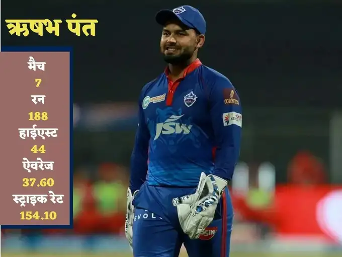 ​ऋषभ पंत