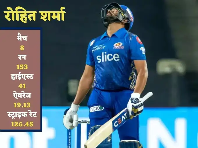 ​रोहित शर्मा