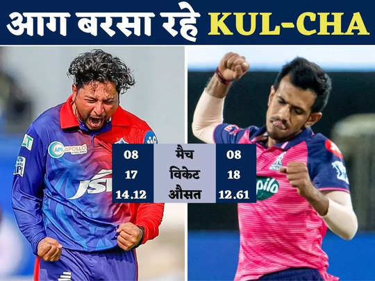 Kuldeep Yadav-Yuzvendra Chahal IPL 2022: KUL-CHA की जोड़ी, एक है तूफान तो दूसरा तबाही, दोनों ने बल्लेबाजों में खलबली मचाई 