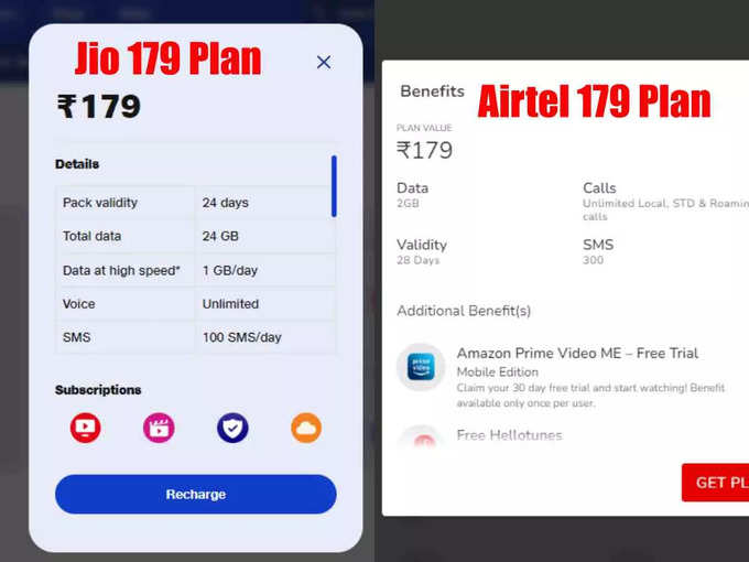 Jio vs Airtel 179 Plan: कीमत बराबर, फिर भी डेटा के मामले में फिस्ड्डी निकला इस कंपनी का प्लान! देखें