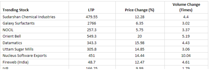 Price volume breakout: Sudarshan Chemical  समेत नौ शेयरों में आई खुशखबरी, यहां देखिए पूरी लिस्ट