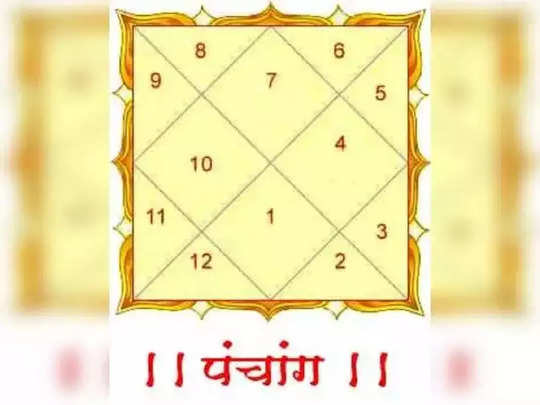 पंचांग: Today Panchang आजचे पंचांग २३ मे २०२२ : आजचे शुभ योग आणि मुहूर्त  जाणून घ्या - dainik panchang today panchang 23 may 2022 shubh yog and shubh  muhurta in marathi | Maharashtra Times