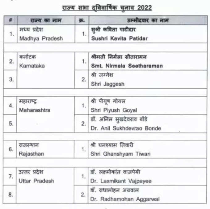 BJP Candidate List