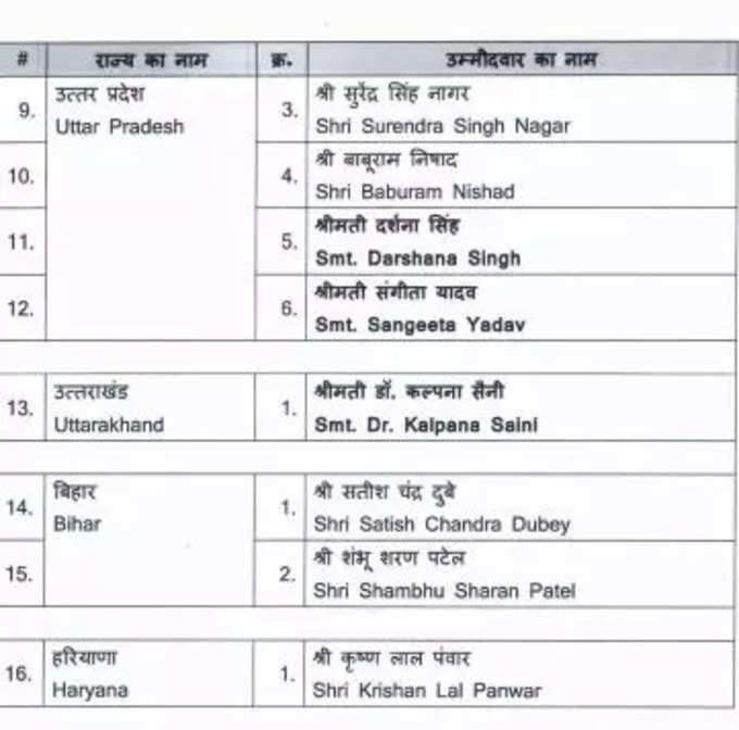 BJP Candidate List Second