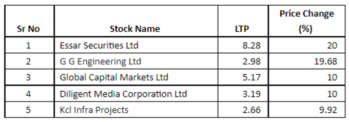 Penny stocks