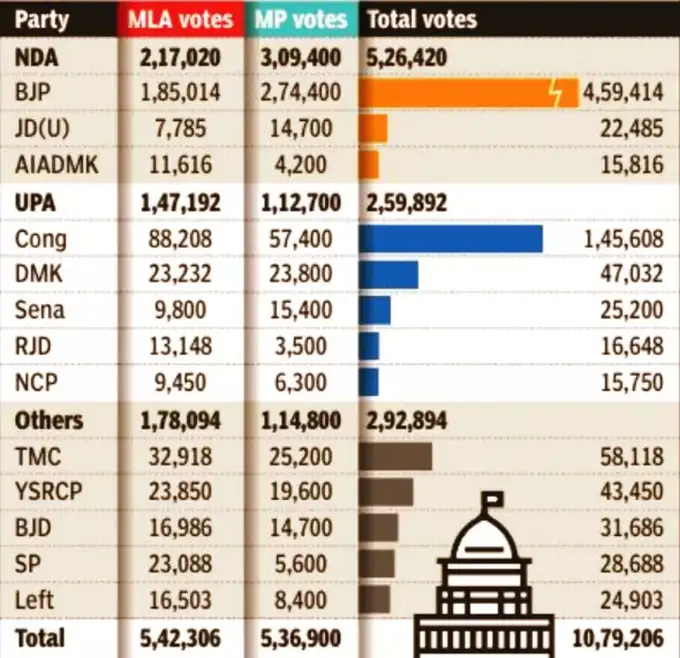 Rashtrapati-Chunav-2022