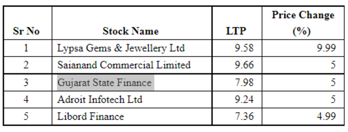 penny stocks with upper circuit