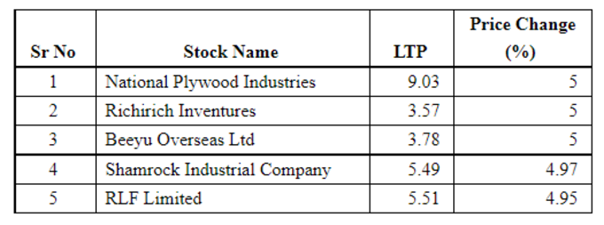 Penny stocks