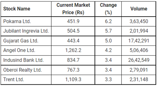 price breakout