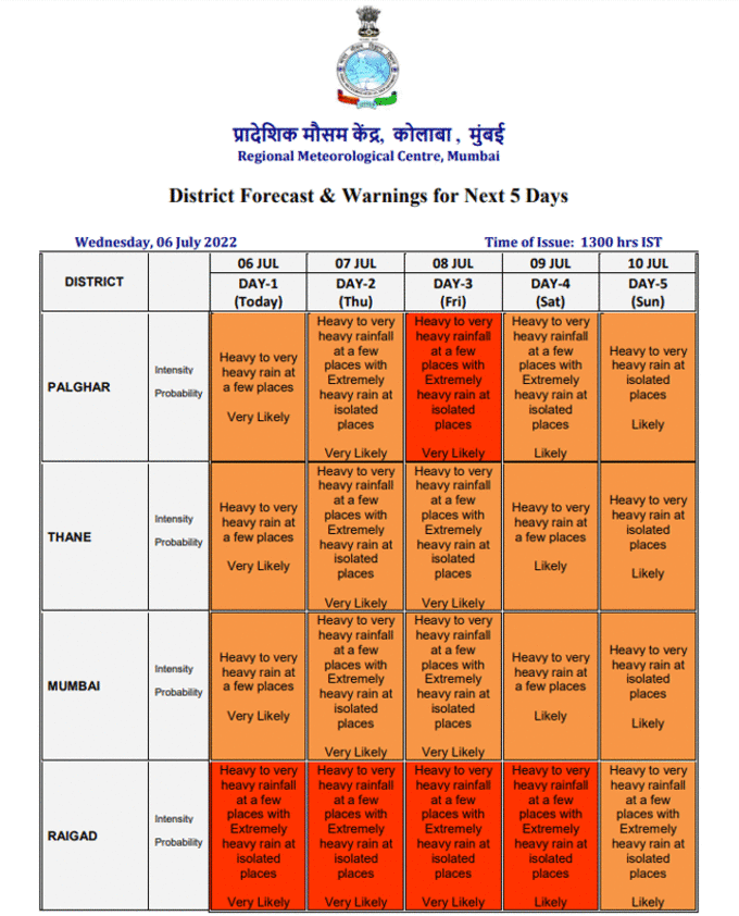 Mumbai rain alert