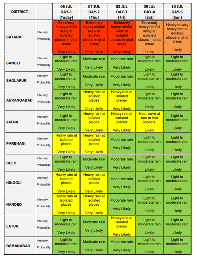 Mumbai rain alert