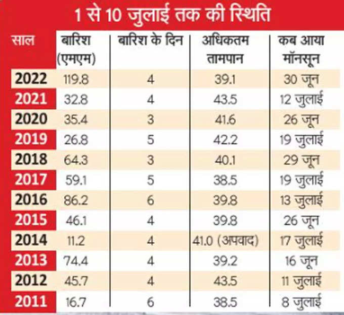 navbharat times -