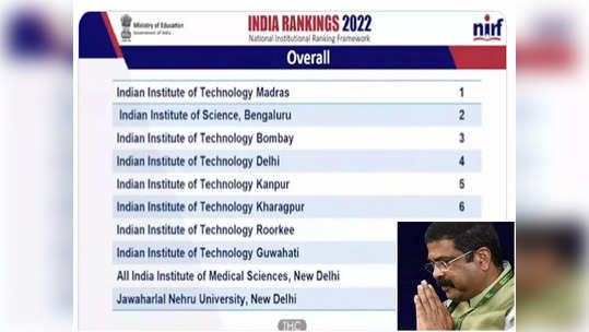 NIRF रॅंकिंग २०२२ जाहीर, देशातील टॉप १० शिक्षण संस्था जाणून घ्या