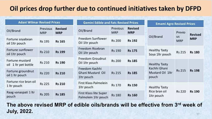 Edible Oil Revised Price List