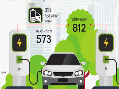 EV In Delhi: बाइक, स्कूटर या कार.... जल्दी दिल्ली की सड़कों पर होगा इलेक्ट्रिक गाड़ियों का राज