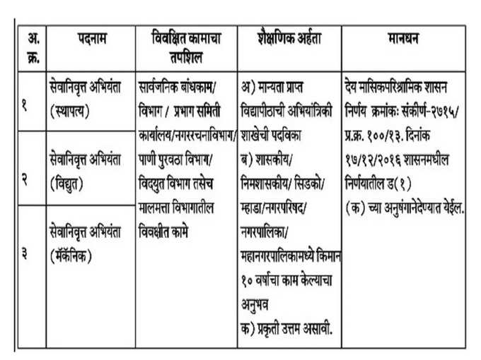 Ulhasnagar Recruitment