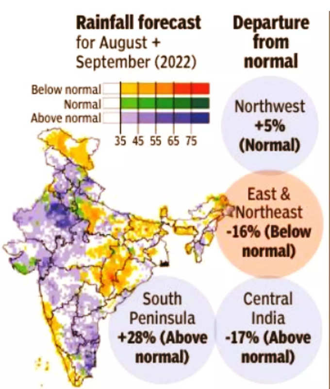 IMD August September Forecast